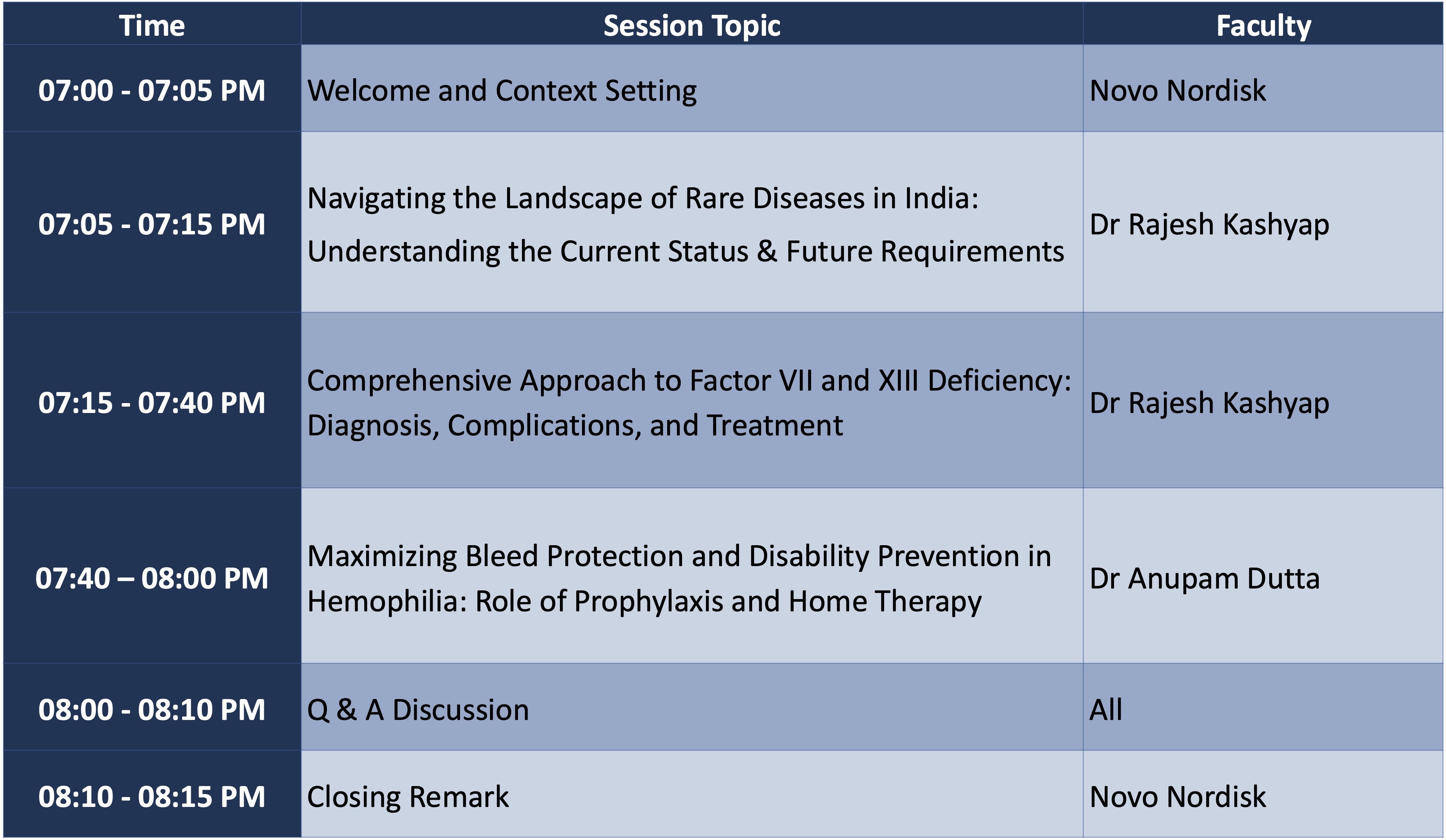 Rare But Real: Spotlight on Rare Bleeding Disorders
